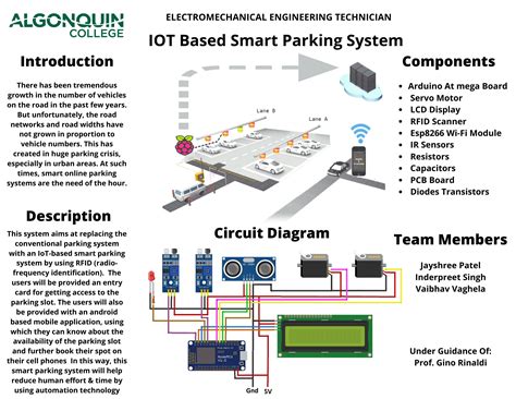 vehicle parking system using smart card|smart parking system using iot research paper.